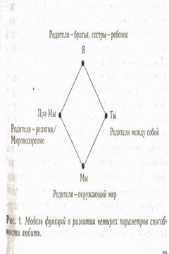 33-и 1 форма партнерства - Носсрат Пезешкиан